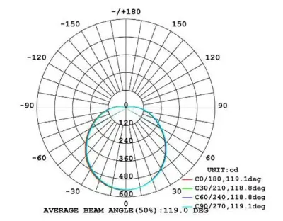 30W LED Wand/Deckenleuchte w. rund Tageslicht W. Bewegungssensor / 6000-6500K 1700lm 230VAC 120Grad — Bild 10